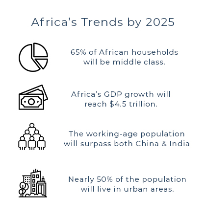 Africa's Trends by 2025